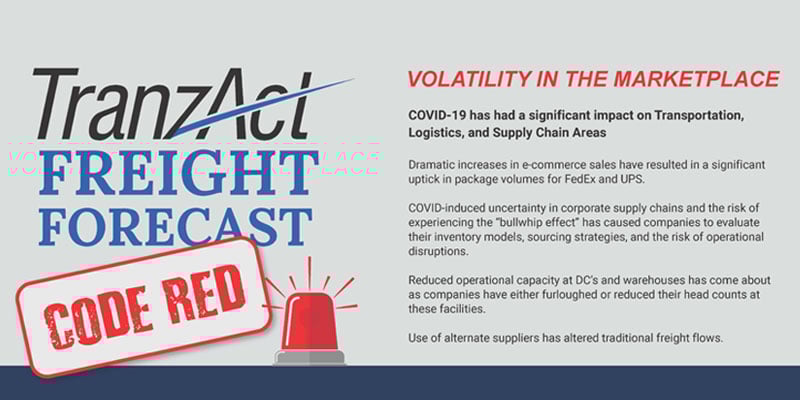 CODE-RED-infographic