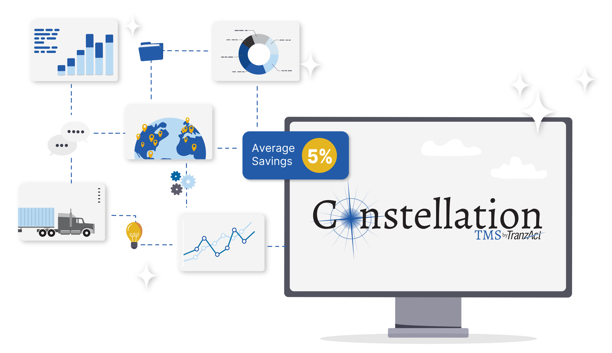 TranzAct-Constellation-TMS