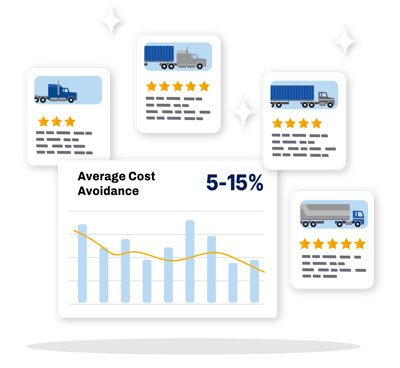 TranzAct-LTL-Savings