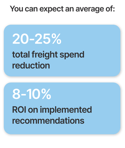 TranzAct-Rapid-Assessment-Result TranzAct-Rapid-Assessment-Result