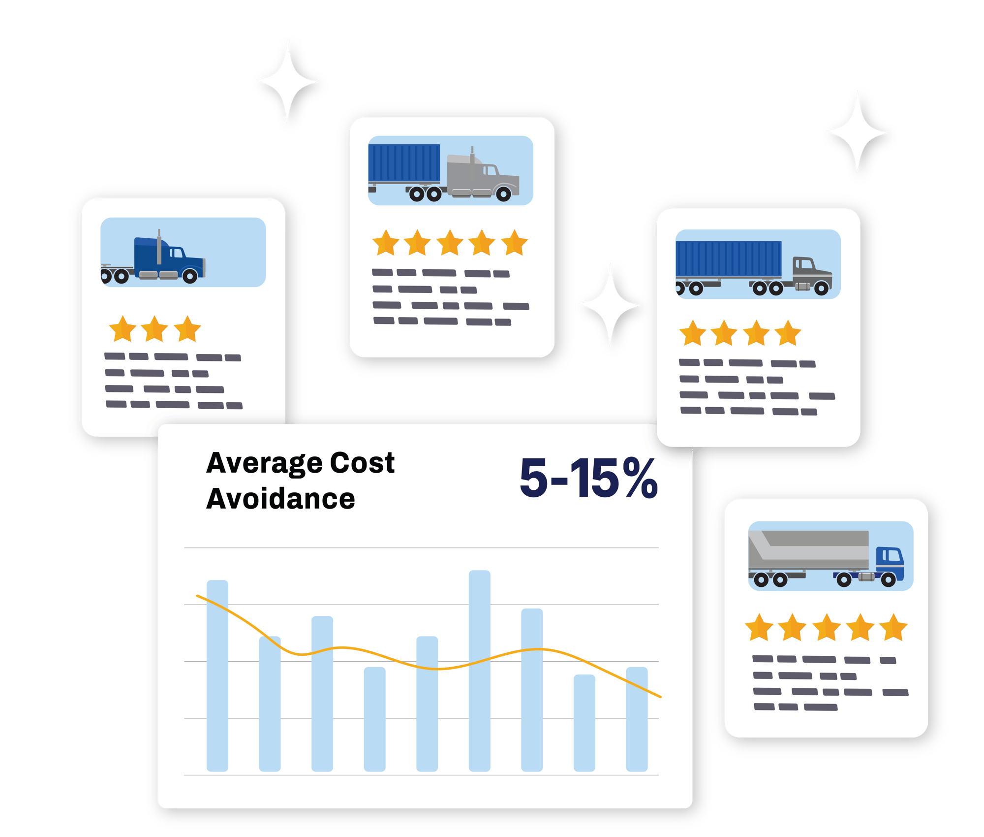 TranzAct-LTL-Sourcing