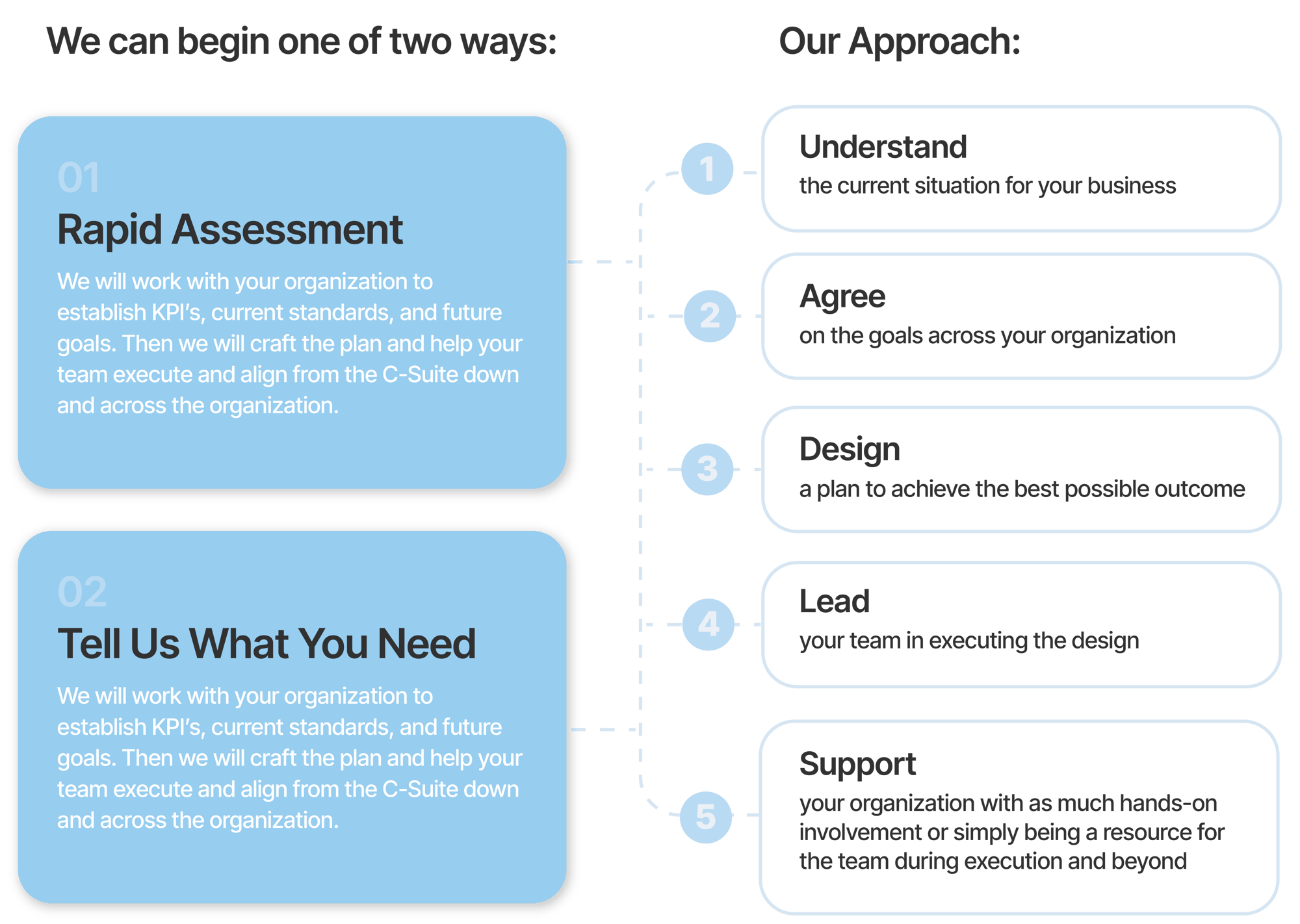 TranzAct-Supply-Chain-Consulting-How-it-Works-A