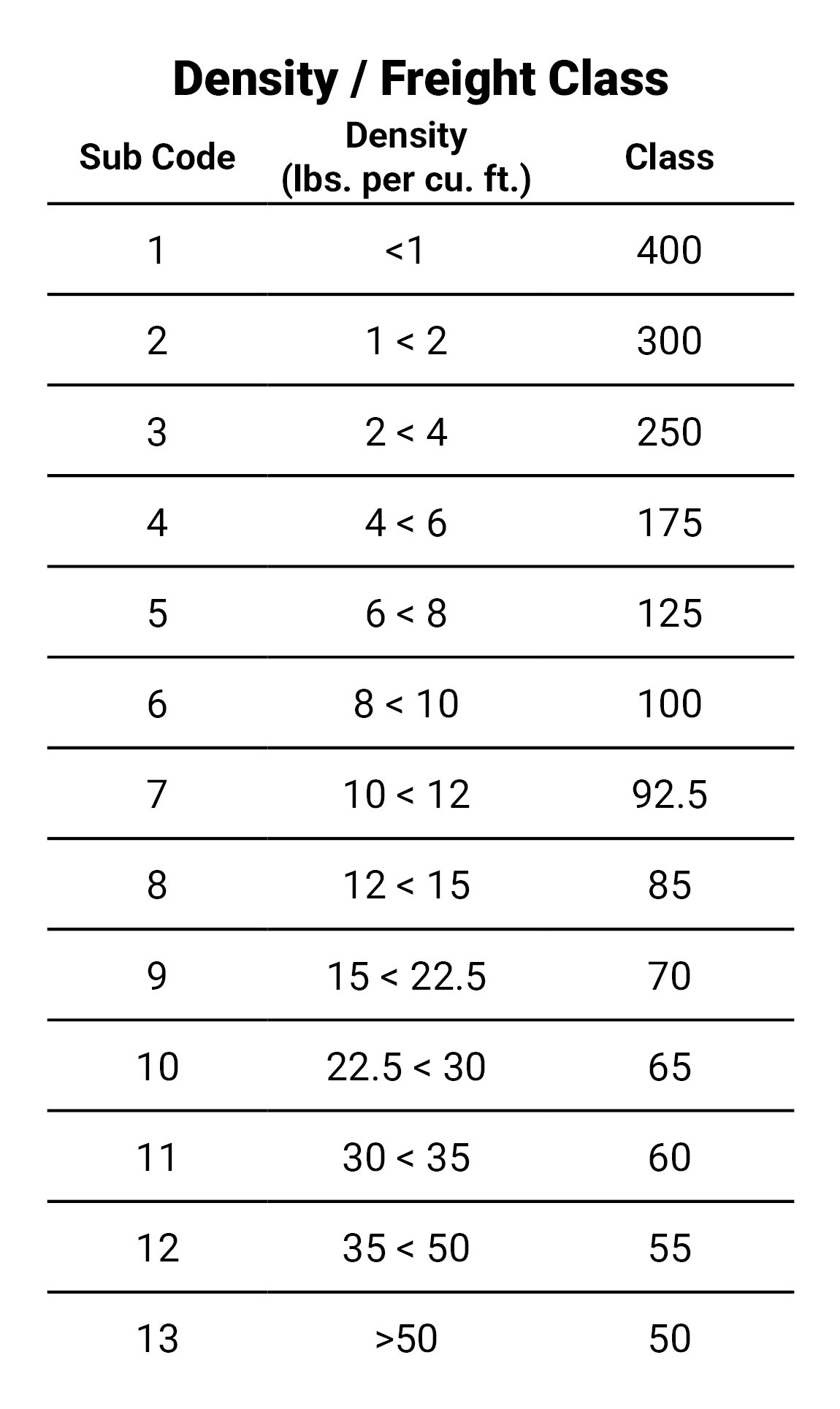 freight_class_calculator_web_graphic_2025_NMFTA