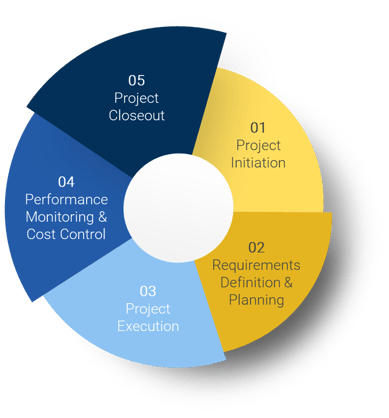implementation-process-2