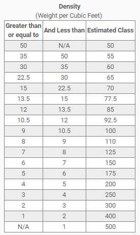 Freight Class Chart Ups