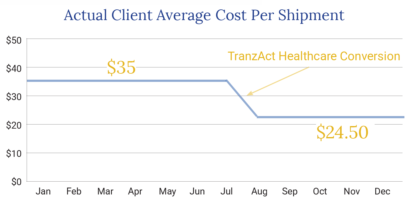 Healthcare-CPS-Analysis