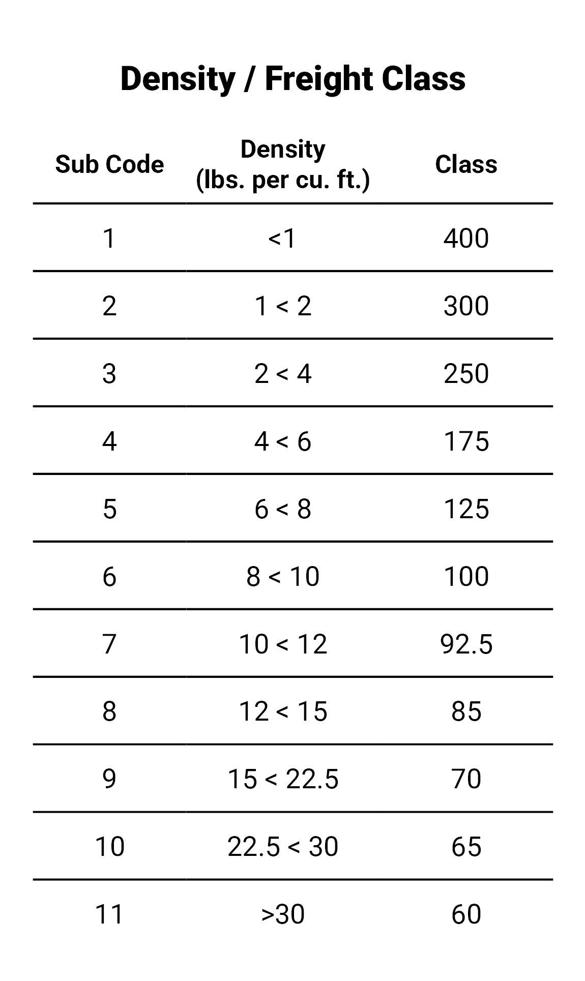 freight_class_calculator_web_graphic_2025