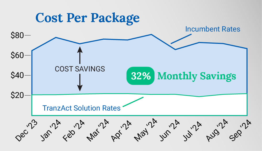 health_package_costs