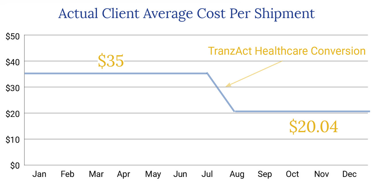 healthcare_savings_chart6_web