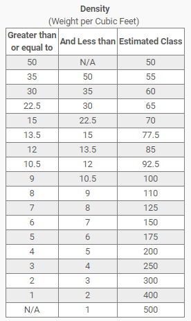 parcel-density-table