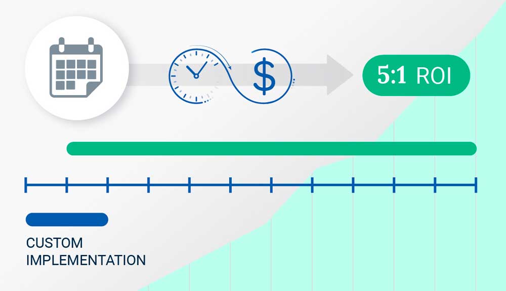 supply-chain-consulting-ROI